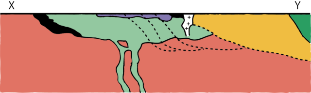 サドバリー隕石孔断面図